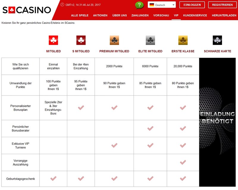 Learn about billybets erfahrung